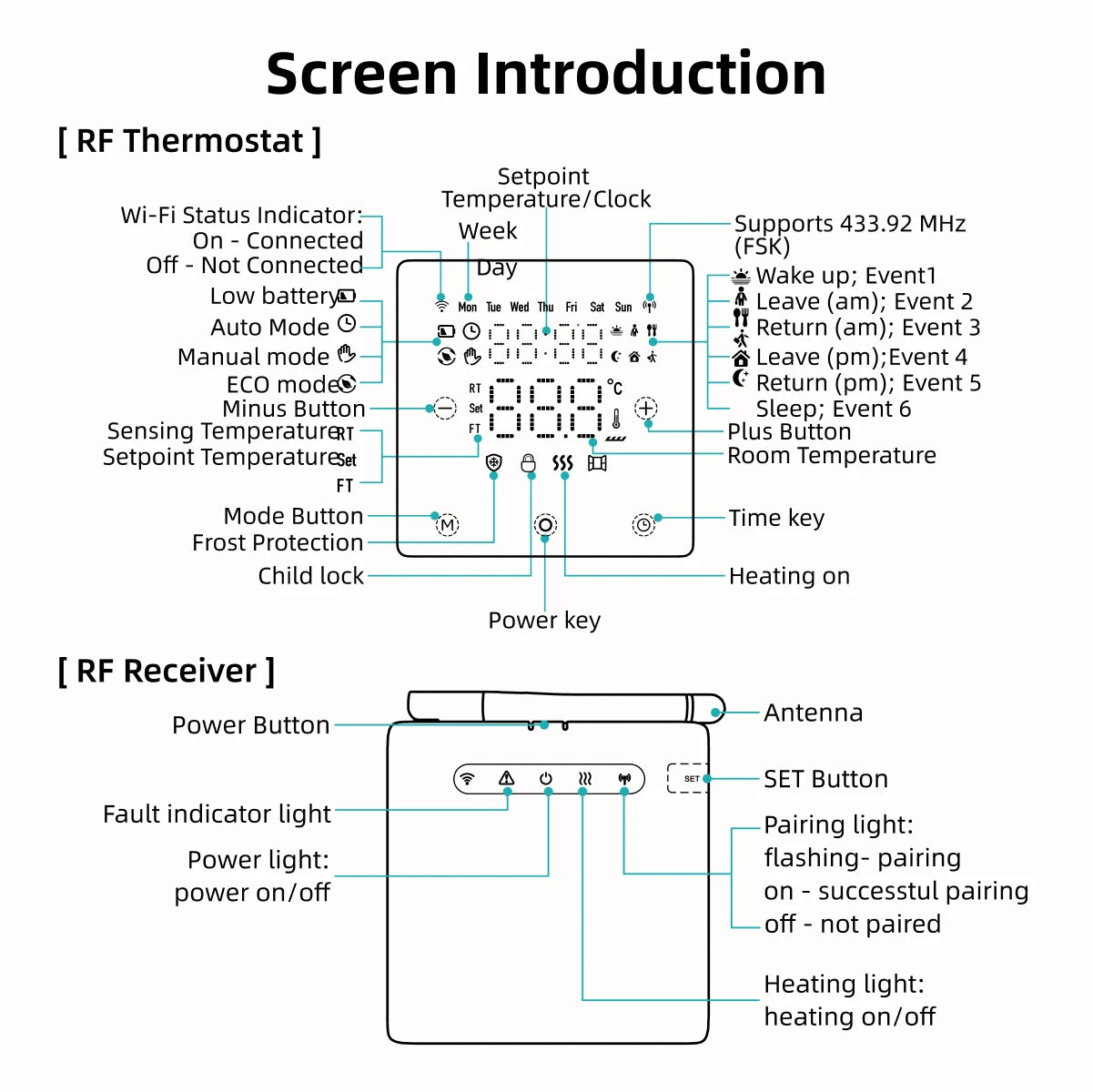 Smart Home Thermostat WiFi Heating Water/Gas Boiler Tuya RF433 Wireless Battery Powered Temperature Controller Alexa Google Home
