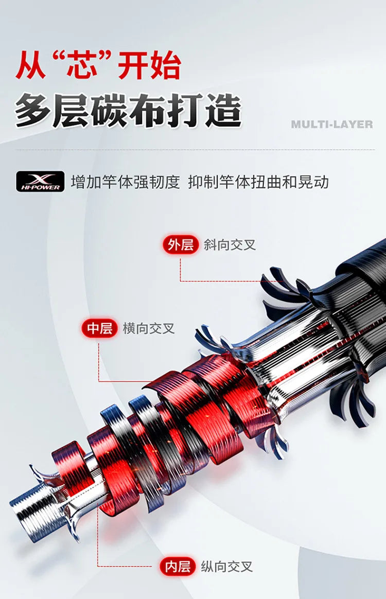 ZZ306 2.4m 2.7m XXXH Safe Load 9000g Snakehead Tip Dia 5mm Fishing Rod Carbonfiber