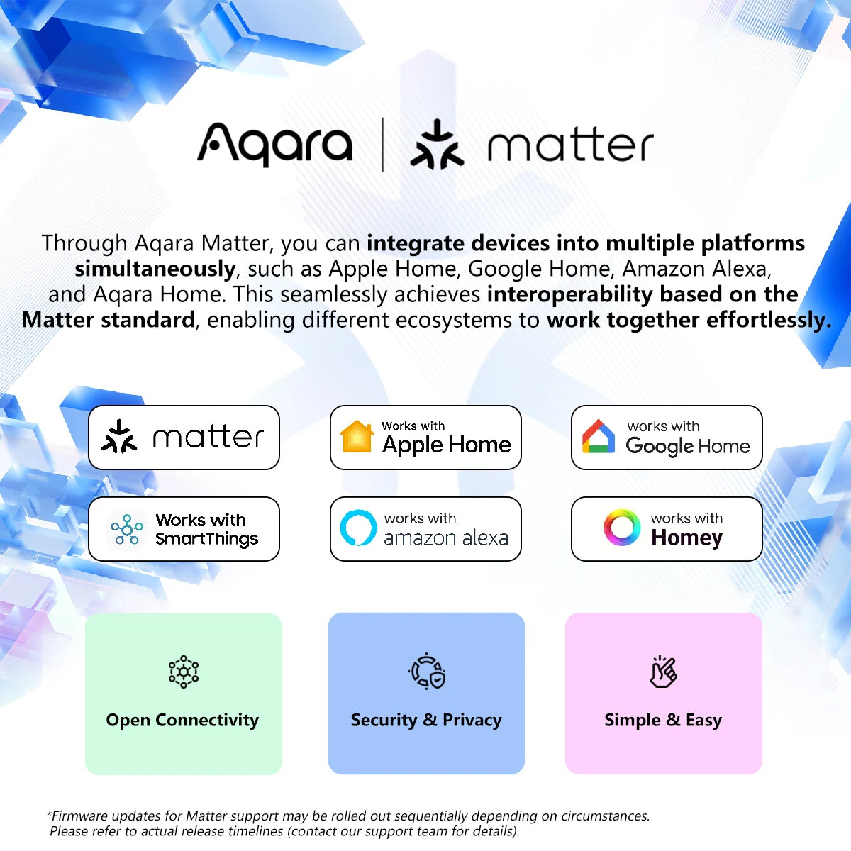 New Aqara Motion Sensor Smart Human Body Sensor Body Movement Wireless ZigBee Gateway Smart Home for Alexa Mijia Apple Homekit