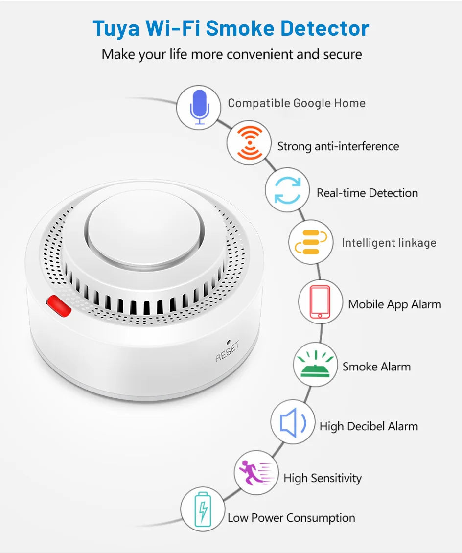 Tuya Smart WiFi Smoke Sensor Fire Protection Smoke Detector 85dB Sound Security System Firefighters Smartlife APP ControlSmoke DetectorsGoWisse.com