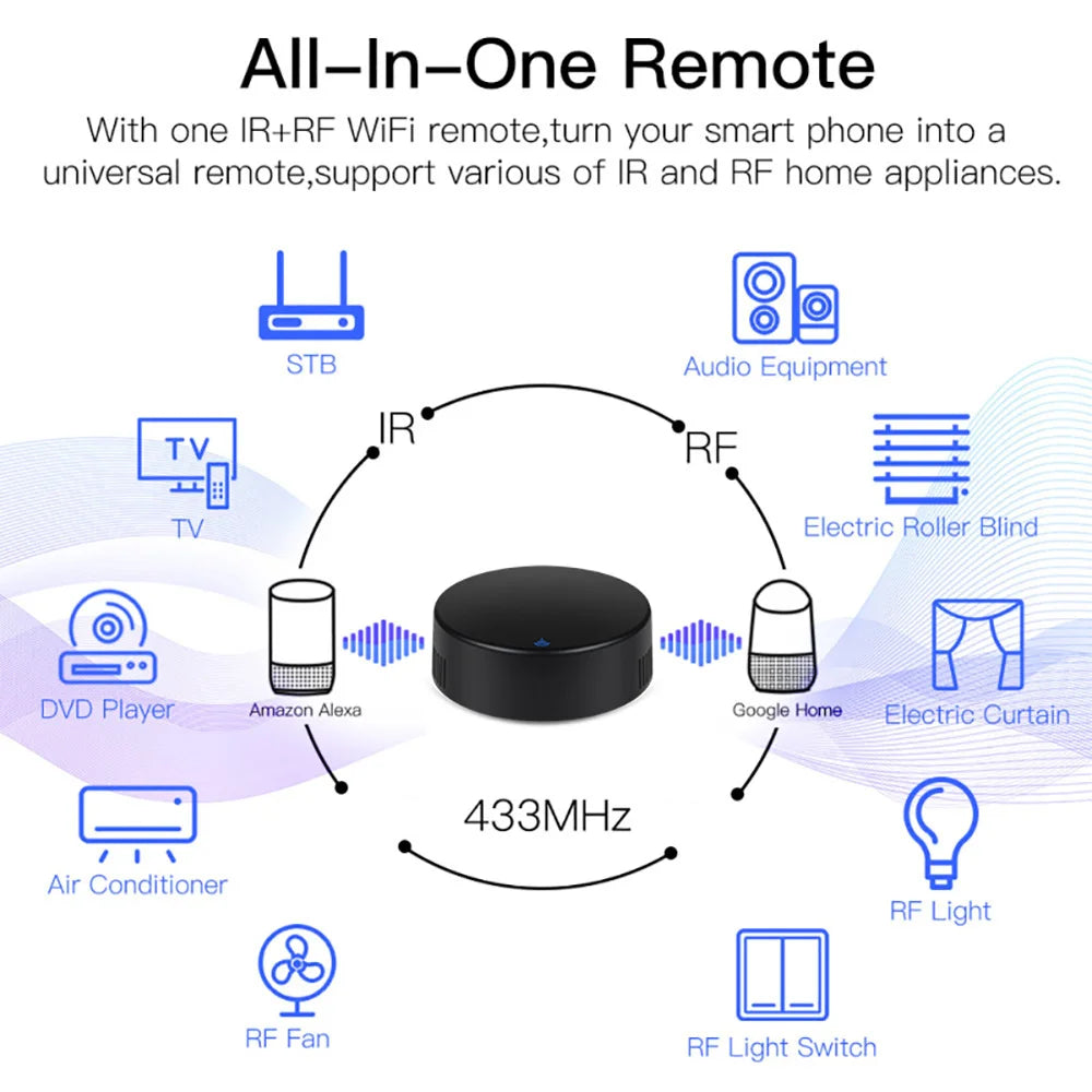 Tuya WiFi RF IR Remote Control 433MHz Smart Life APP Voice Control Smart Home Infrared Controller ALL TV Support Alexa Google