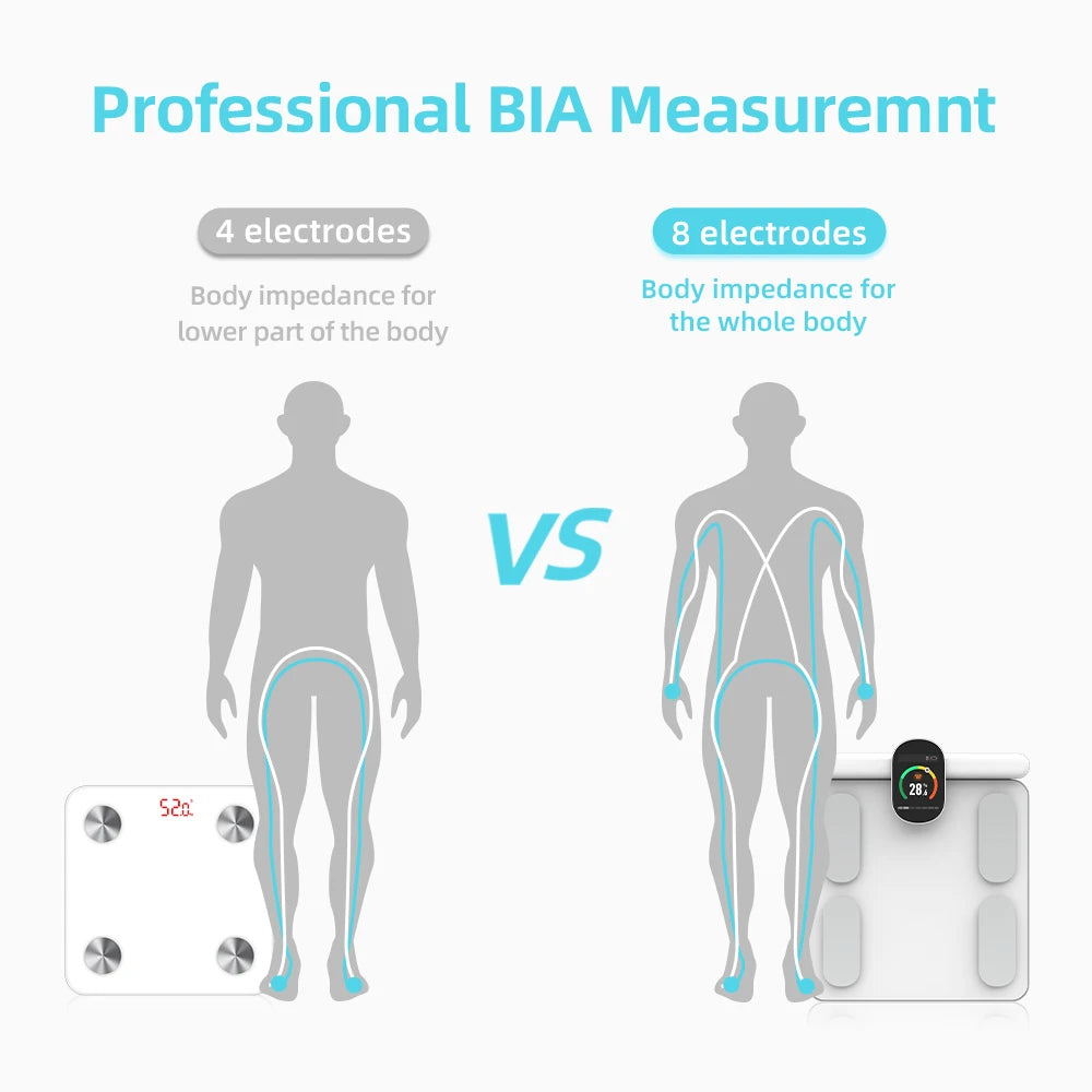 Fitdays Home Smart Bioimpedance Scale 8 Electrode Body Fat Scale Weight Balance Scale Smart Body Composition Scale