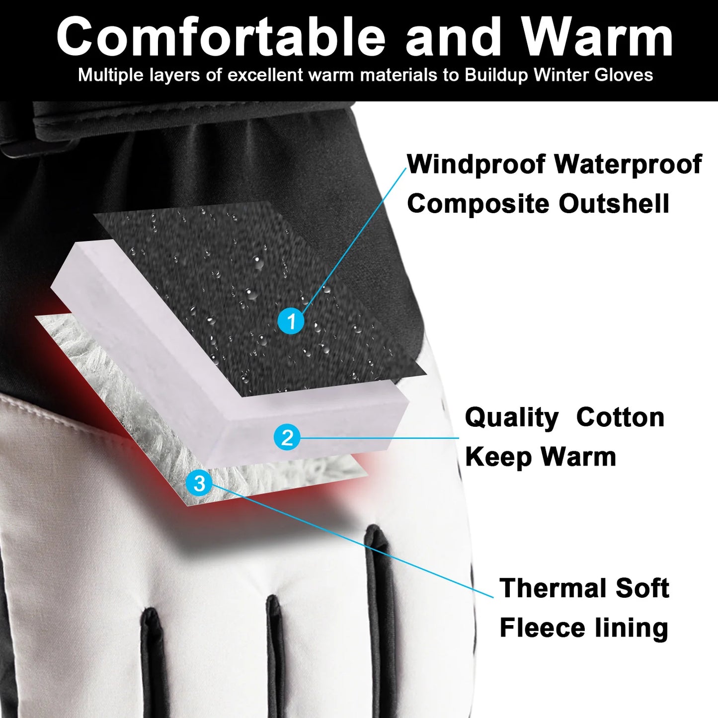 Waterproof Ski Gloves Thermal Touchscreen Snowboard Gloves Warm Winter Snow Gloves Windproof Bike Cycling Gloves Fits Men Wome