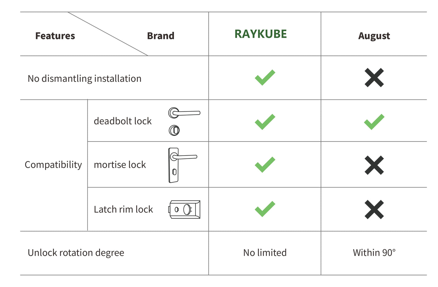 RAYKUBE A1 Pro Tuya BEL Smart Door Lock Set with Fobs/ Keypad/ Smart Key Tuya Remote Unlock Work with Alexa Google Assistant