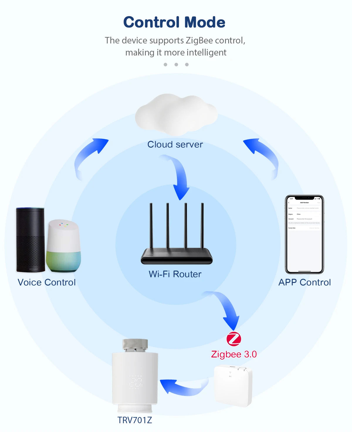 EZAIOT Tuya ZigBee Smart TRV Thermostatic Valve Thermostat Radiator Actuator Temperature Controller Voice Alexa Google Home Alic