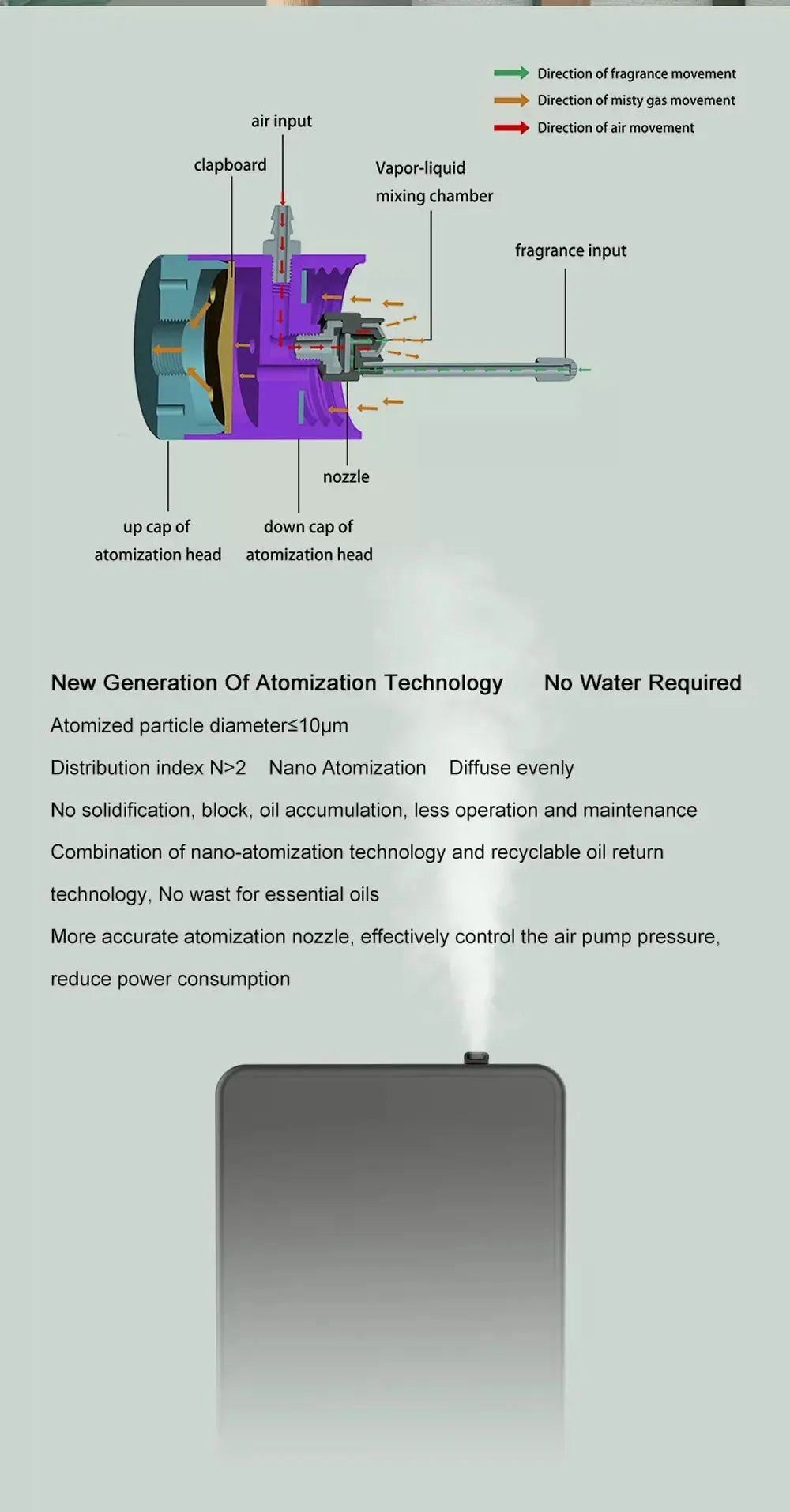 500ML Capacity Fragrance Diffuser Smart Scent Air Machine For Home Professional Waterless Essential Oil Diffuser Air FreshenerElectric DiffusersGoWisse.com