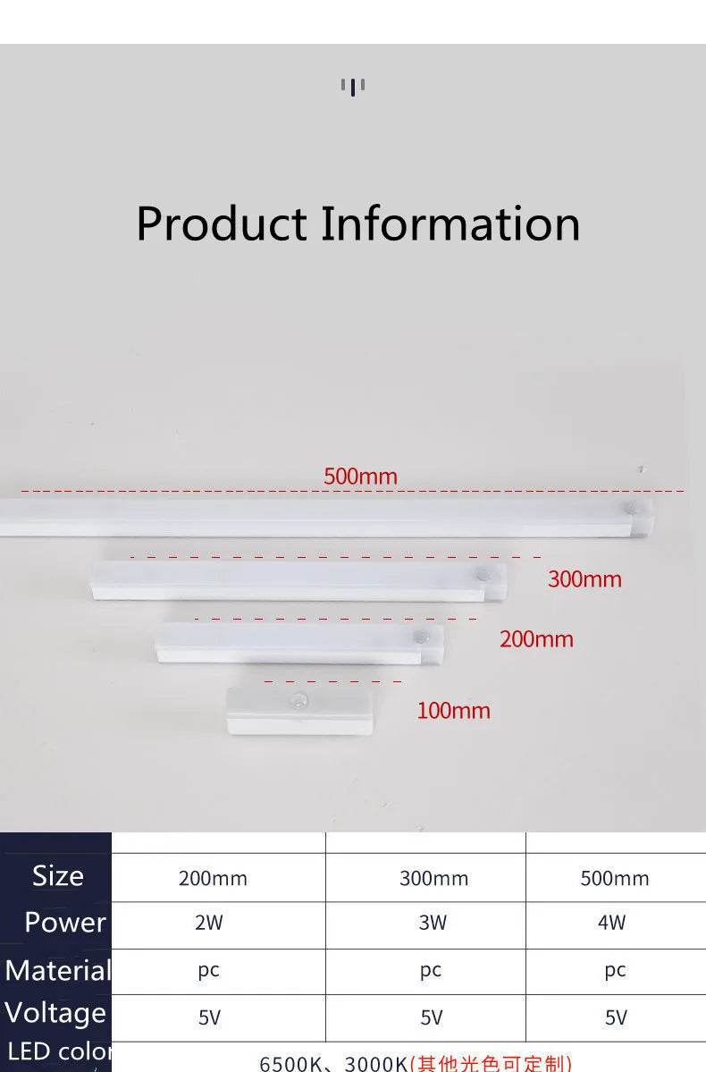 Motion Sensor led Light Wireless LED Night Light Type C Rechargeable Light Cabinet Wardrobe Lamp Staircase Backlight For Kitchen