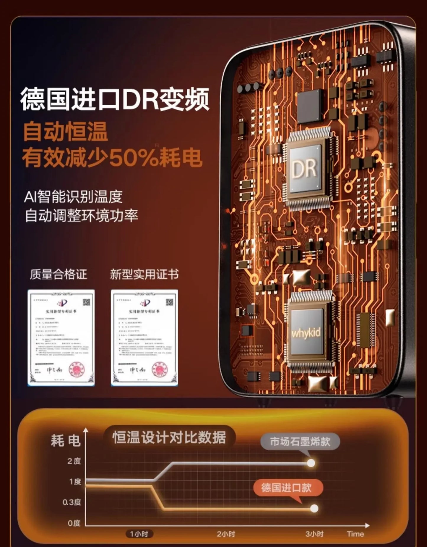Fast - heating Graphene Electric Heater for large area household whole house, Ultra quiet, Energy  efficient