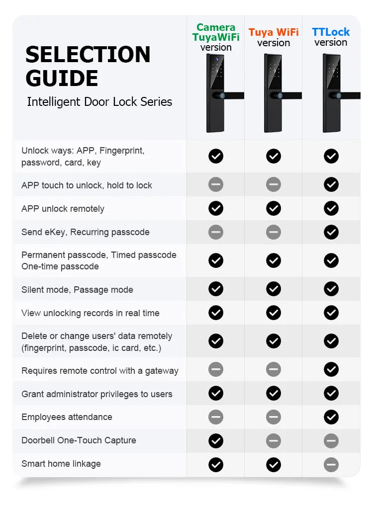 Bluetooth Fingerprint Door Lock TTLock App Code Card Key Touch Screen Smart Door Lock Security Digital Electronic Lock For Home