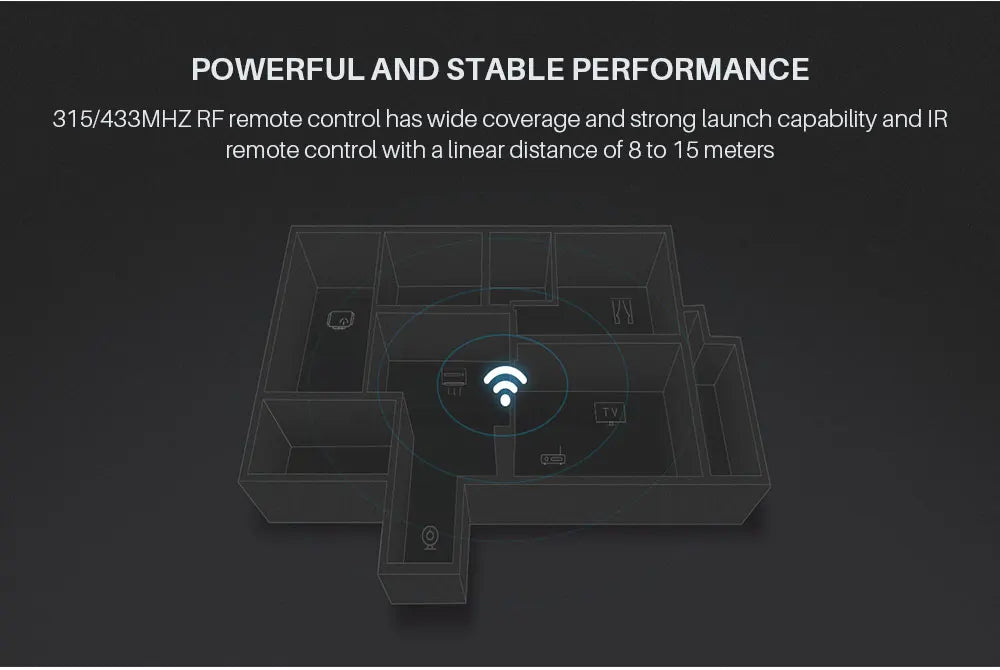 Original Broadlink RM4 Pro IR RF WIFI Universal Smart Remote Control RM4Pro SmartHome Automation Work With Alexa and Google Home