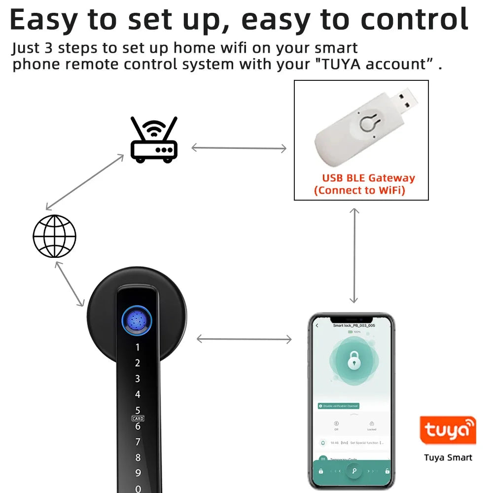 XSDTS M5 Tuya BLE Fingerprint Door Lock Digital Electronic Lock with Password/Key/IC Card/ Smartlife/ Tuya APP Unlock