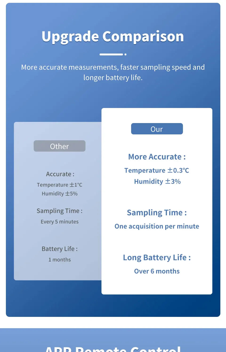 Support Tuya Zigbee Temperature Humidity Sensor Smart Home Device Compatible with Google Home Alexa for Environmental Monitoring