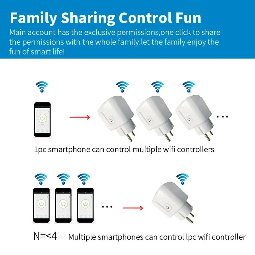 Smart Socket EU 16A/20A Wifi Smart Plug With Power Monitoring Timing Function Tuya APP Remote Control Support Alexa Google Home