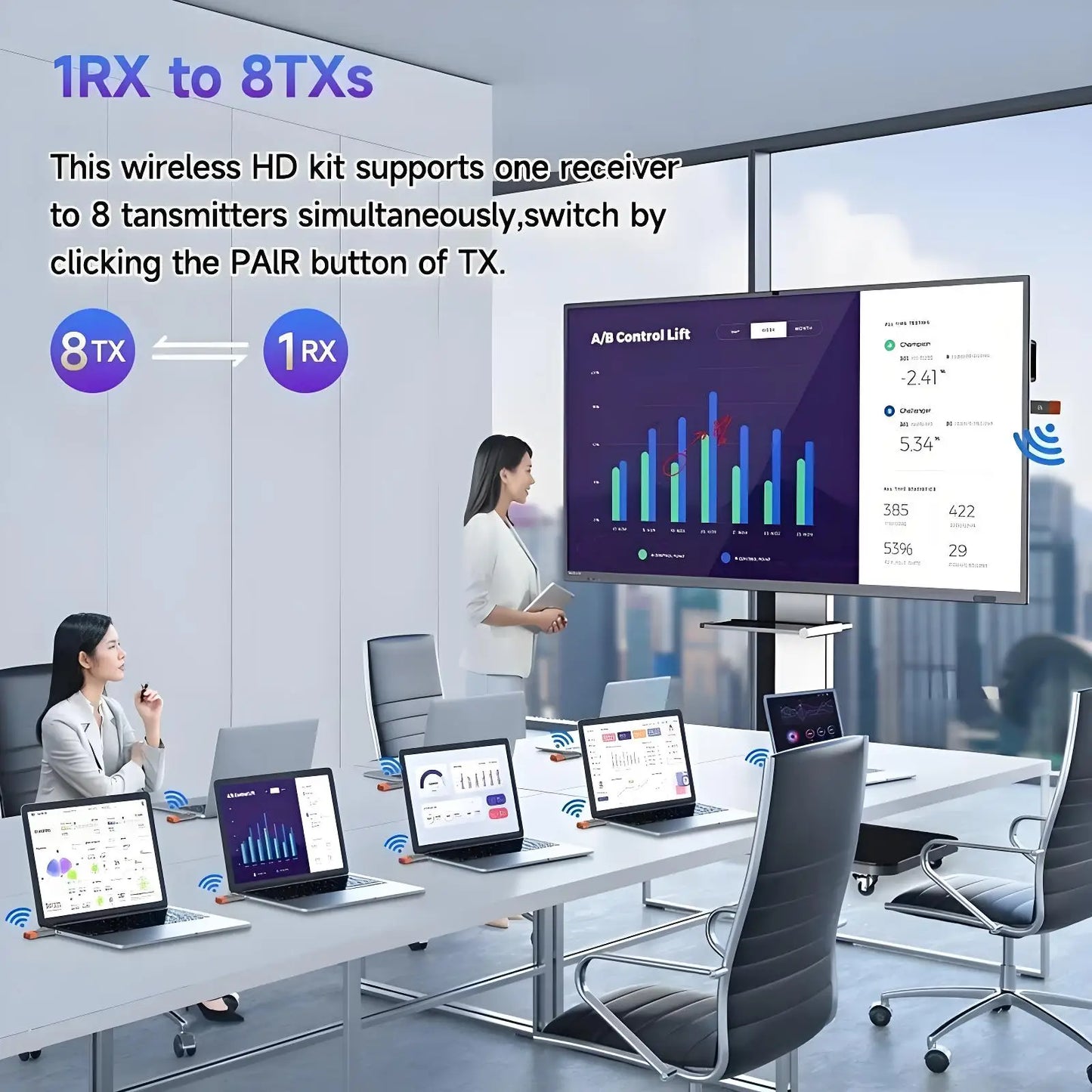 Wireless HDMI Video Transmitter and Receiver Extender