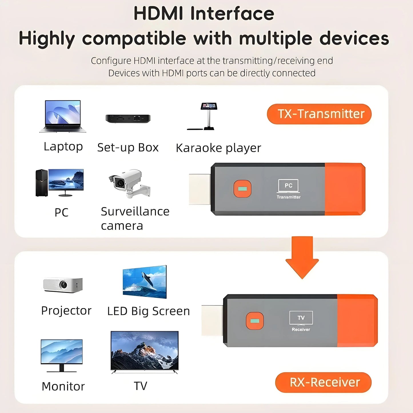Wireless HDMI Video Transmitter and Receiver Extender