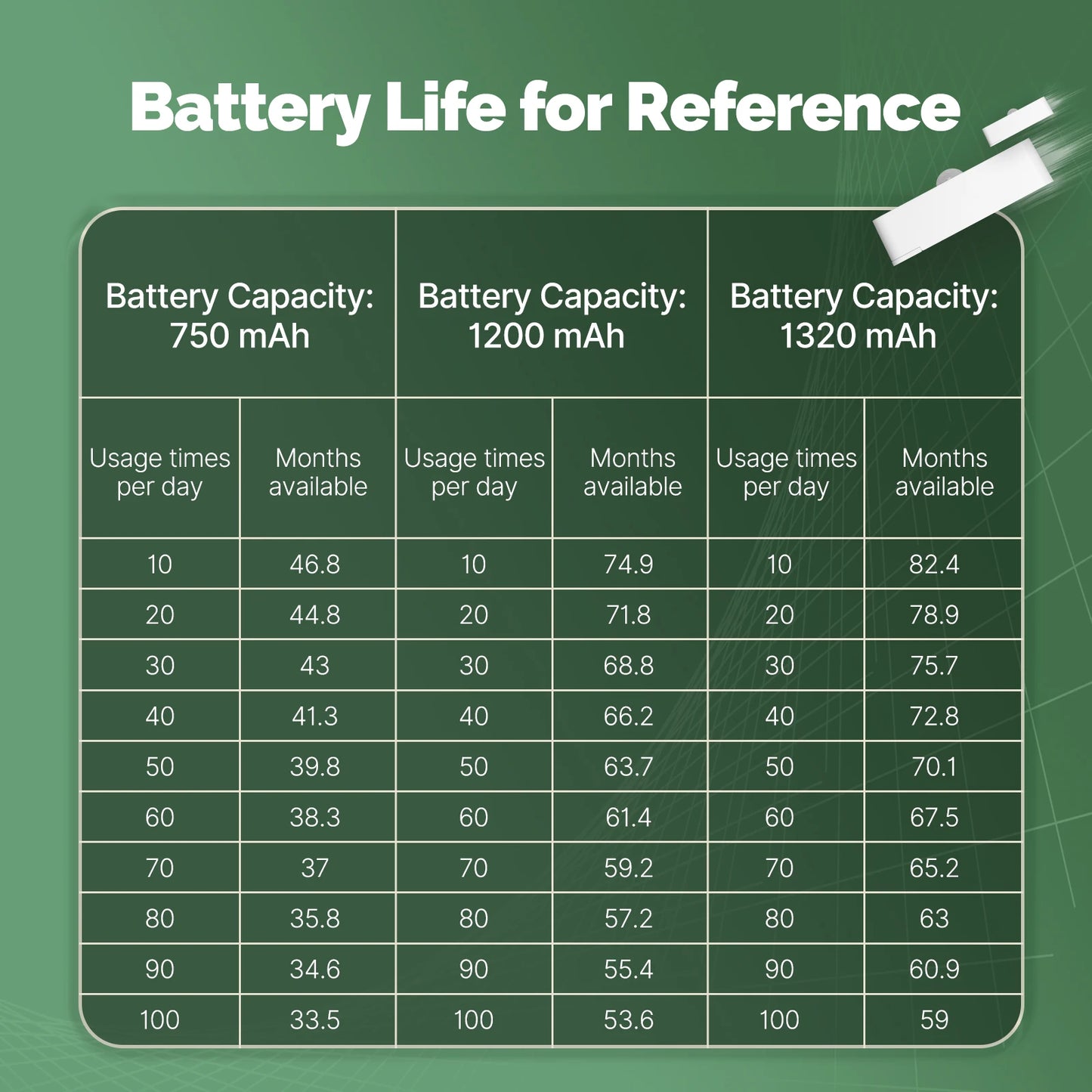 MOES Tuya WiFi Smart PIR Sensor Human Body Infrared Motion Detector Home Security Scene Linkage Automation Battery Power