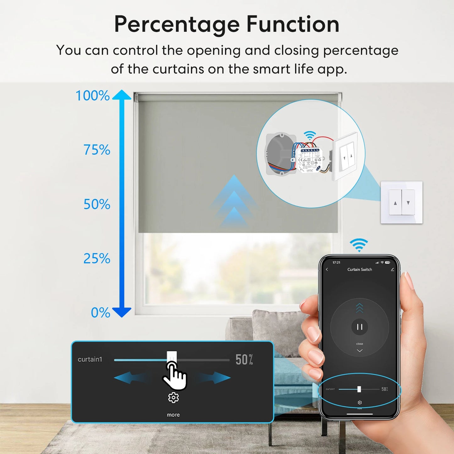 LoraTap Tuya Smart Life Roller Shutter Blinds Switch Relay Module Percentage Timer Remote Control Google Assistant Alexa