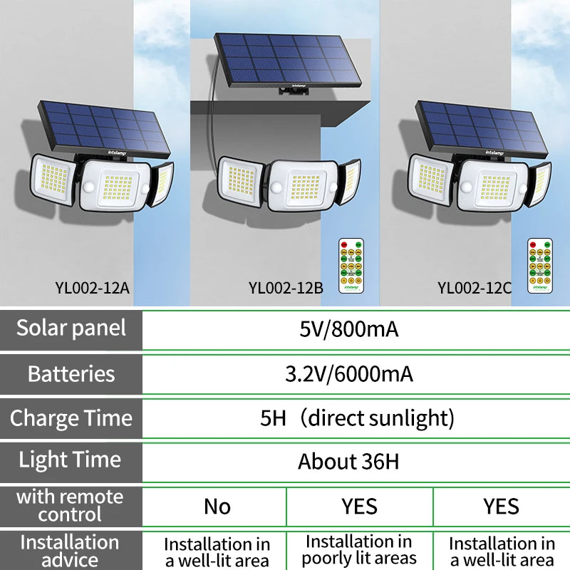 1200LM High Power LED Solar Light Motion Sensor Super Bright Solar Lamps Waterproof External Decoration Outdoor Garden Lantern