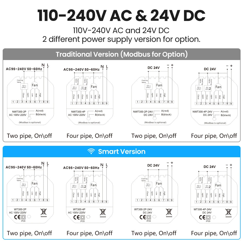 AVATTO Tuya WiFi Smart Central Air Conditioning Thermostat,Heating And Cooling Function 3 Speed Fan Coil For Alexa Google Home