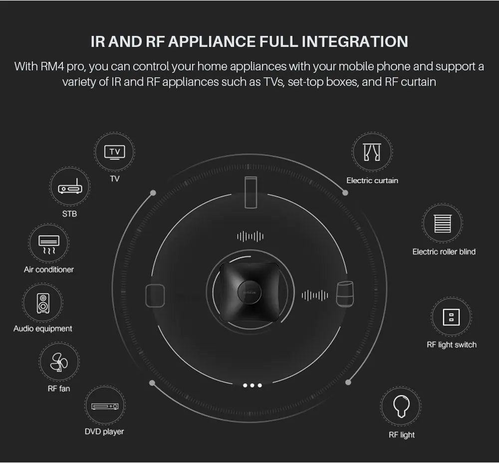 Original Broadlink RM4 Pro IR RF WIFI Universal Smart Remote Control RM4Pro SmartHome Automation Work With Alexa and Google Home