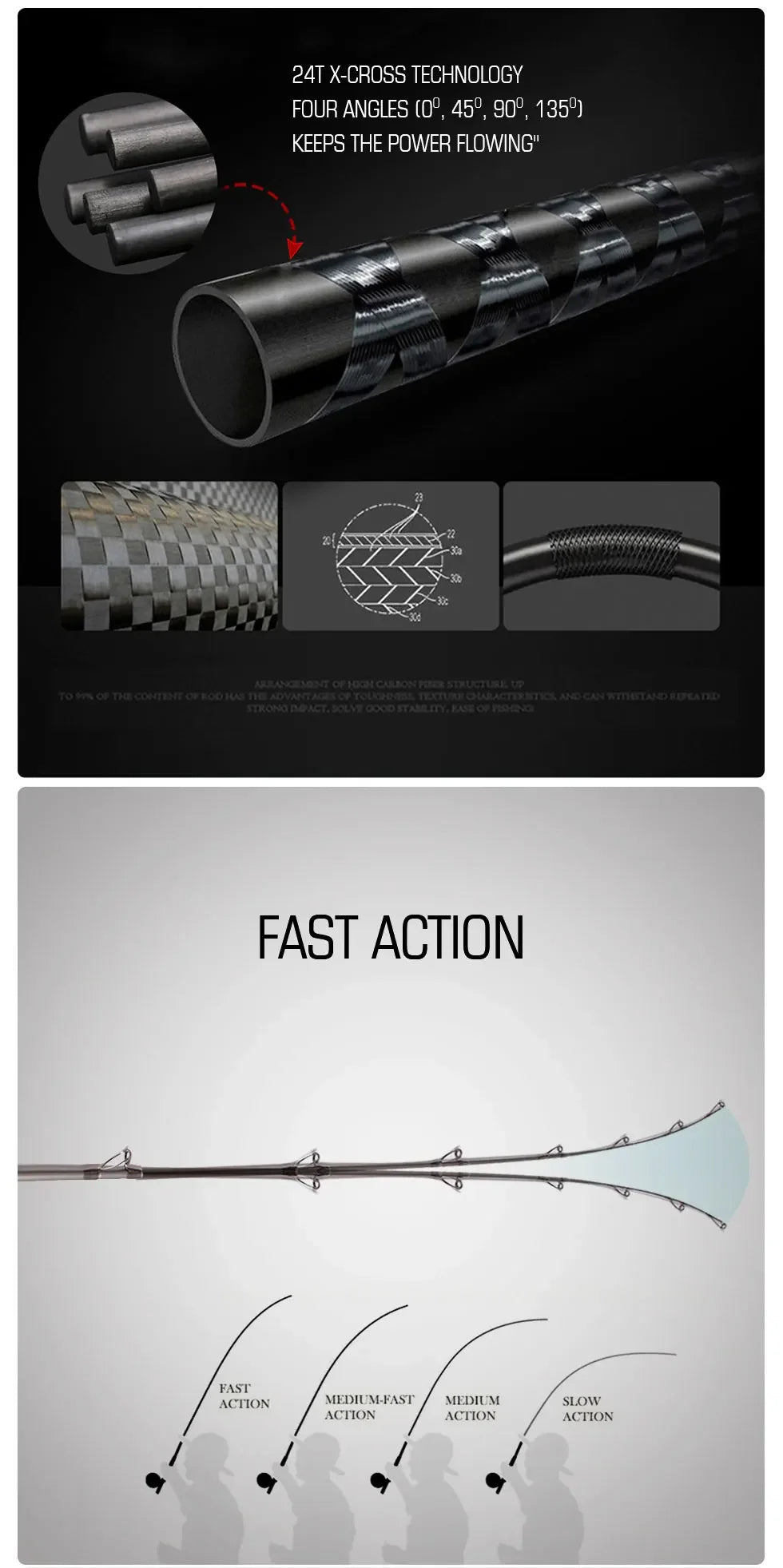 Mavllos RaptorII Carbon Tuna Fishing Jigging Rod, Lure 80-250g , Line 20-50LB Fast Saltwater Trout Fishing Spinning Casting Rod