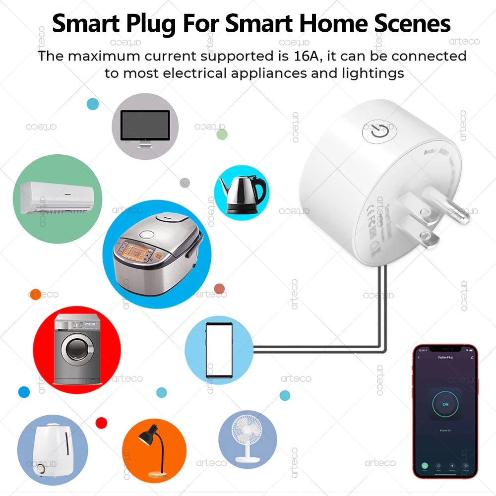 Tuya 16A Smart Plug Zigbee WiFi Socket US Standard Canada Mexico Power Monitoring Timing Function Works With Alexa Google Home