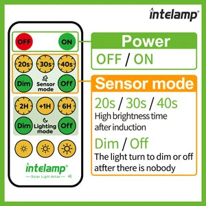 1200LM High Power LED Solar Light Motion Sensor Super Bright Solar Lamps Waterproof External Decoration Outdoor Garden Lantern