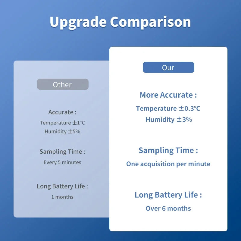 Support Tuya Zigbee Temperature Humidity Sensor Smart Home Device Compatible with Google Home Alexa for Environmental Monitoring