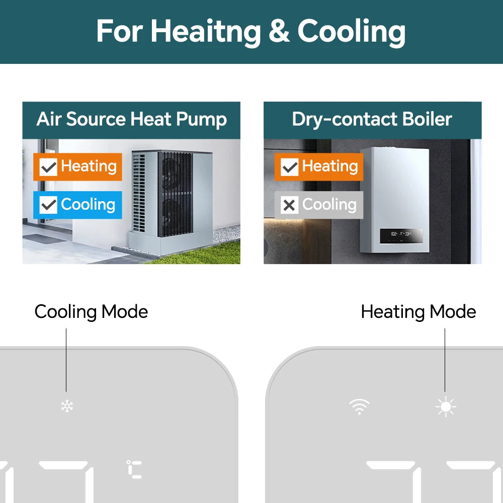 Beok Tuya Thermostat Heating Wifi Smart Battery or USB Powered Boiler Thermoregulator for Alexa,Google Home,Alice