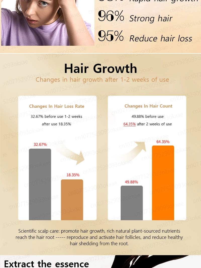Want to say goodbye to hair loss? Our hair growth products can penetrate the scalp, promote hair growth, and help you regain you