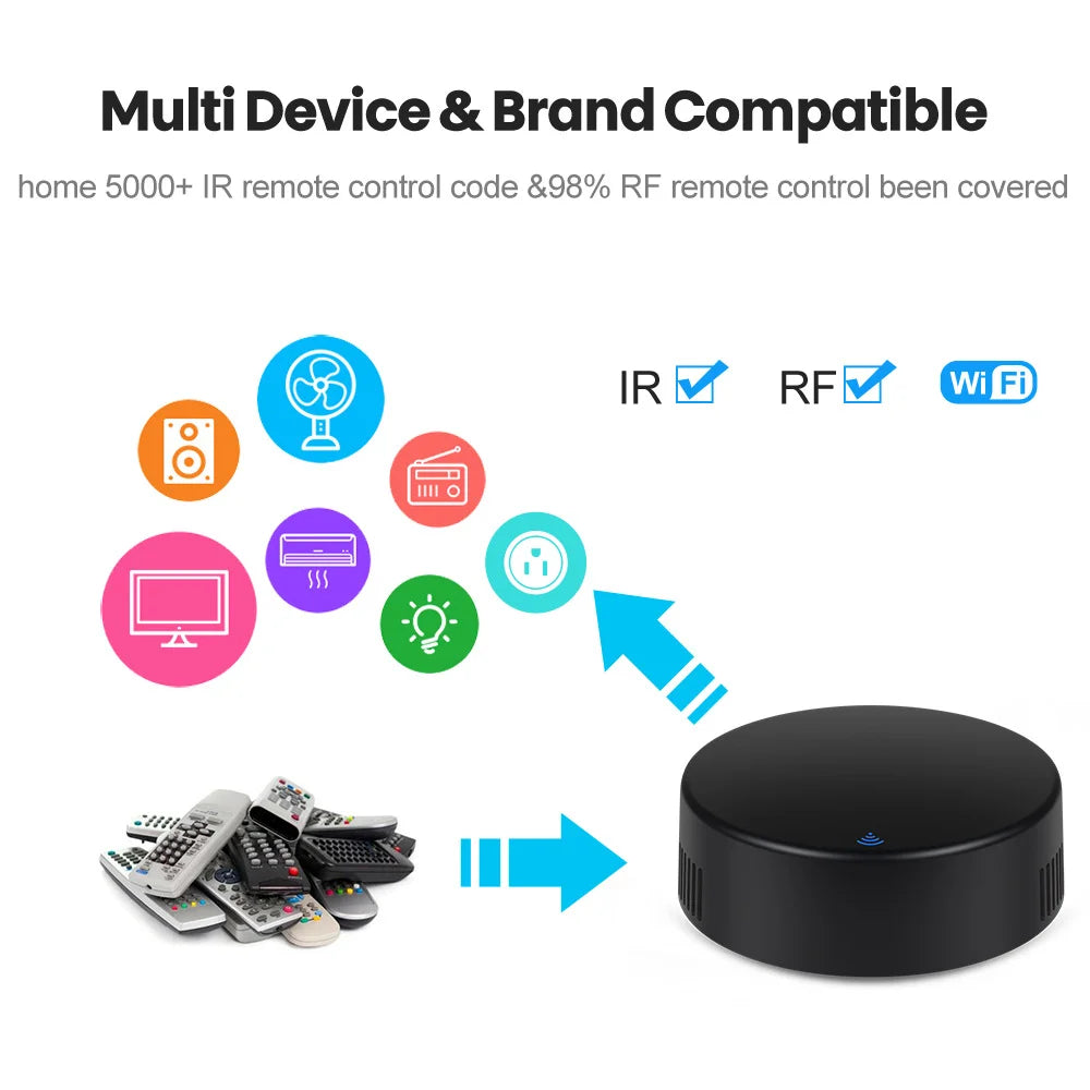 Tuya WiFi RF IR Remote Control 433MHz Smart Life APP Voice Control Smart Home Infrared Controller ALL TV Support Alexa Google