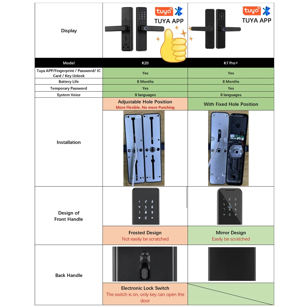 RAYKUBE K20 9-language Biometric Fingerprint Door Lock Electronic Door Lock with Tuya APP/IC Card/Password/ Key Unlock
