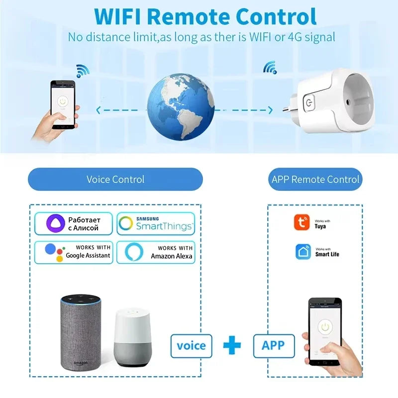 ZigBee 3.0 WiFi Smart Plug EU 16A/20A Power Monitor Socket Smart Life APP Remote Control Timer Voice Control Alexa Google Home