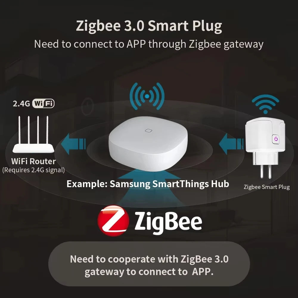 ZigBee 3.0 WiFi Smart Plug EU 16A/20A Power Monitor Socket Smart Life APP Remote Control Timer Voice Control Alexa Google Home