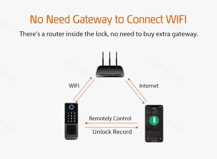Tuya Wifi Waterproof Outdoor Smart Door Lock TTLock App Fingerprint Lock Card Code Remote Unlock Keyless Digital Electronic Lock
