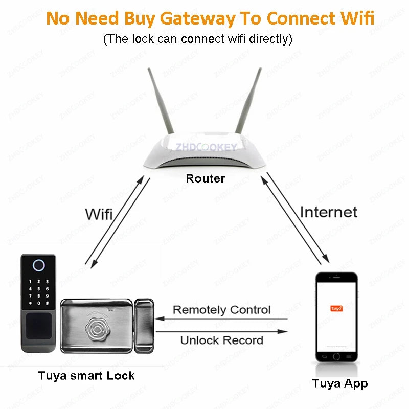 Outdoor Waterproof Tuya Smart Lock with Remote Control IC Card Digital Key-pad Electronic Biometria Security Lock For Gate Door