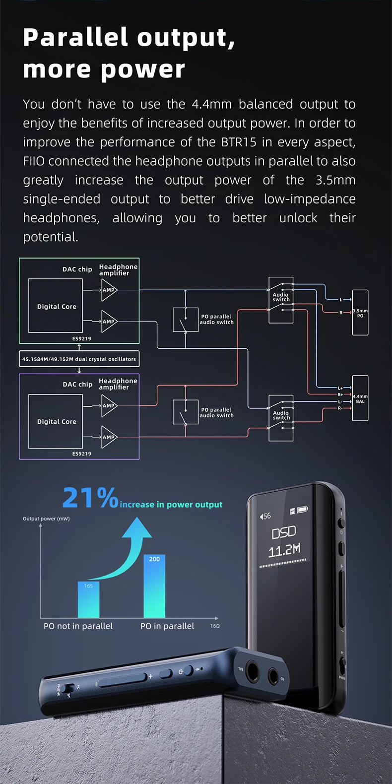 FiiO BTR15 Bluetooth 5.1 Headphone Amplifier DSD256 Receiver LDAC/aptX Adaptive with 3.5mm/4.4mm