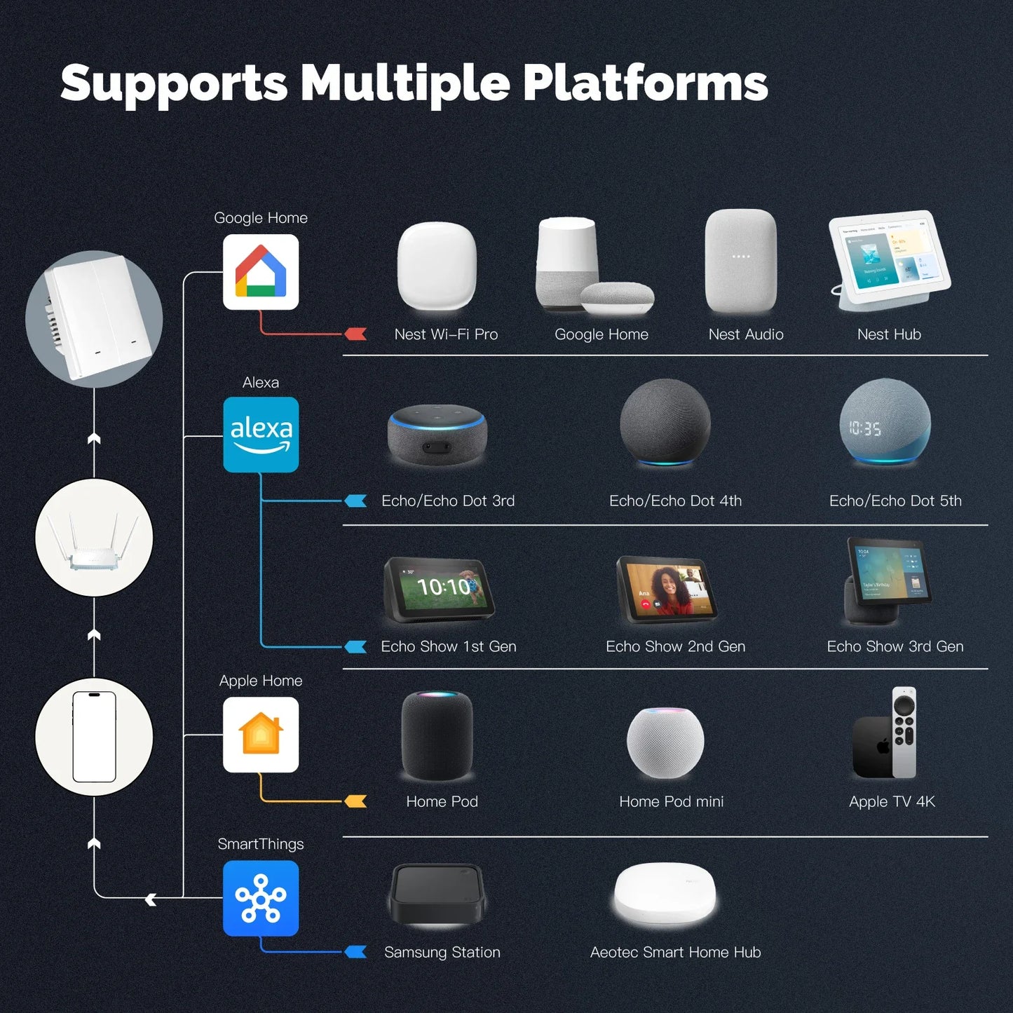 MOES WiFi Matter Smart Switch Light Button Tuya Remote Control EU Verison Work With Alexa Google Home Apple Homekit Smartthings