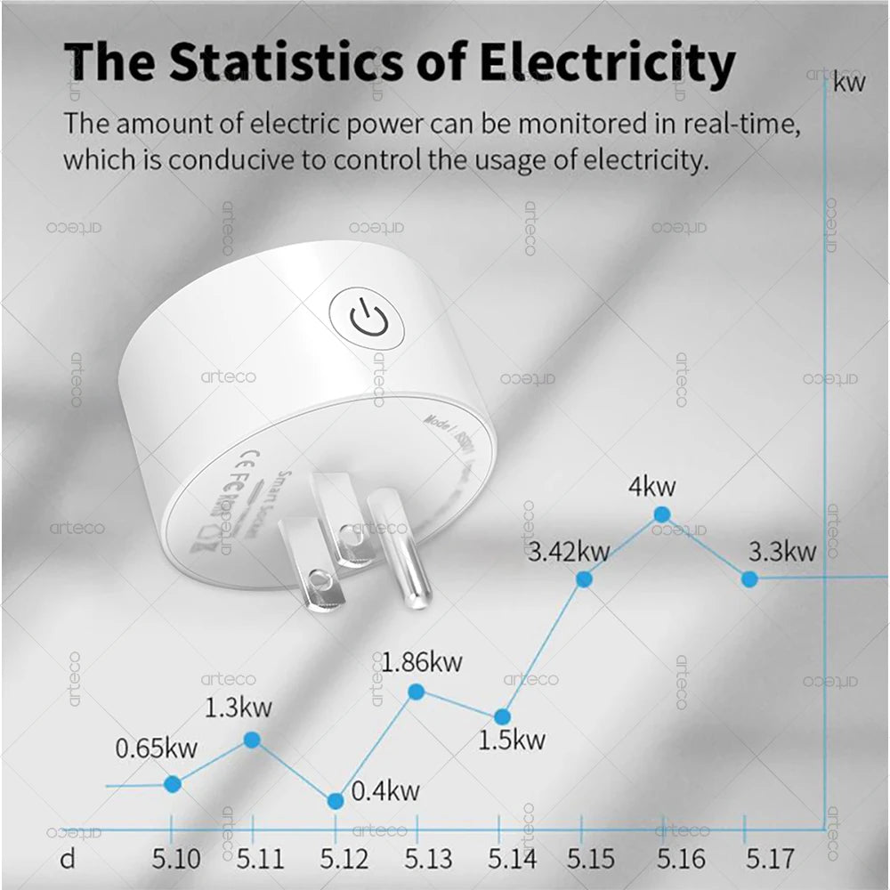 Tuya 16A Smart Plug Zigbee WiFi Socket US Standard Canada Mexico Power Monitoring Timing Function Works With Alexa Google Home