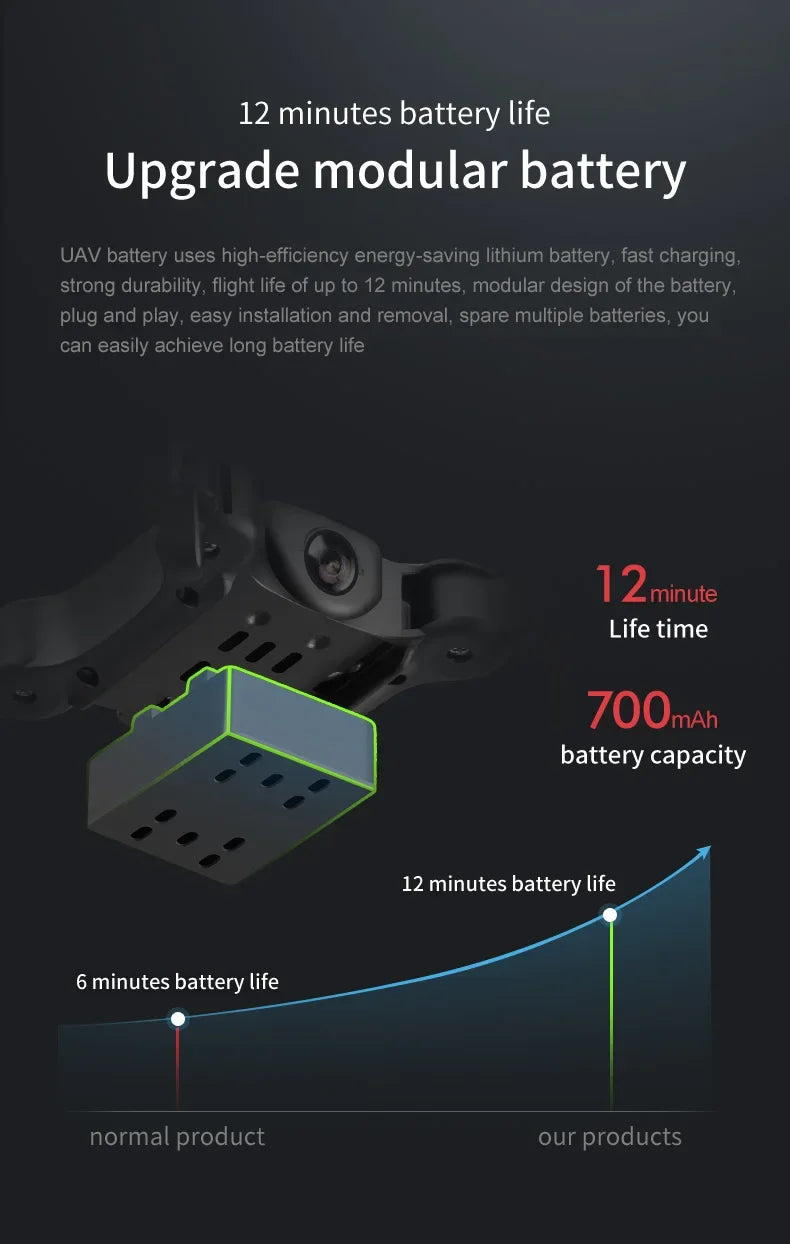 Xiaomi V2 New Mini Drone Professional HD Camera 5G Wifi FPV Air Pressure Altitude Hold Foldable Quadcopter RC Drone Toys UAV