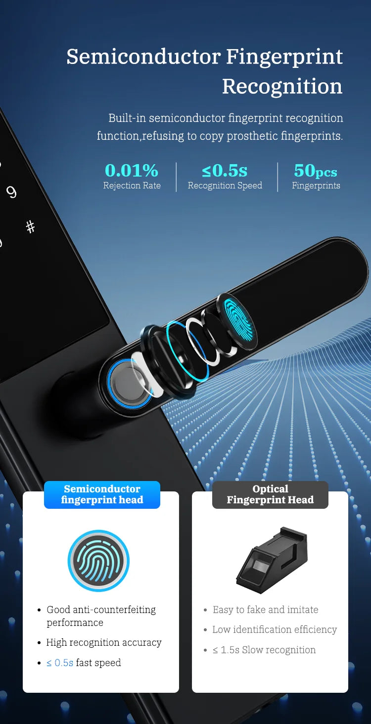Bluetooth Fingerprint Door Lock TTLock App Code Card Key Touch Screen Smart Door Lock Security Digital Electronic Lock For Home