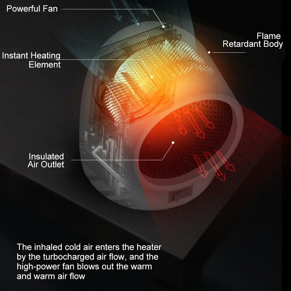400W Mini Electric Heater 2-speed Quick Heating Home Electric Heater 220V/110V Hot Fan Overheating Protection Air Heat