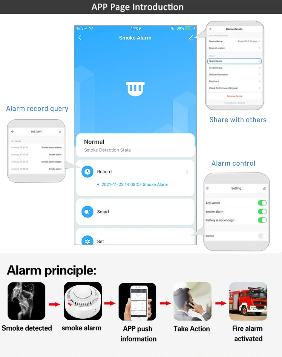 Tuya Smart WiFi Smoke Sensor Fire Protection Smoke Detector 85dB Sound Security System Firefighters Smartlife APP ControlSmoke DetectorsGoWisse.com