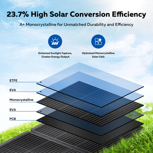 200W Flexible ETFE New Rigid Solar Panel Foldable 12V to 24V Monocrystalline For Camping IP68 Waterproof EU Warehouse Shipping
