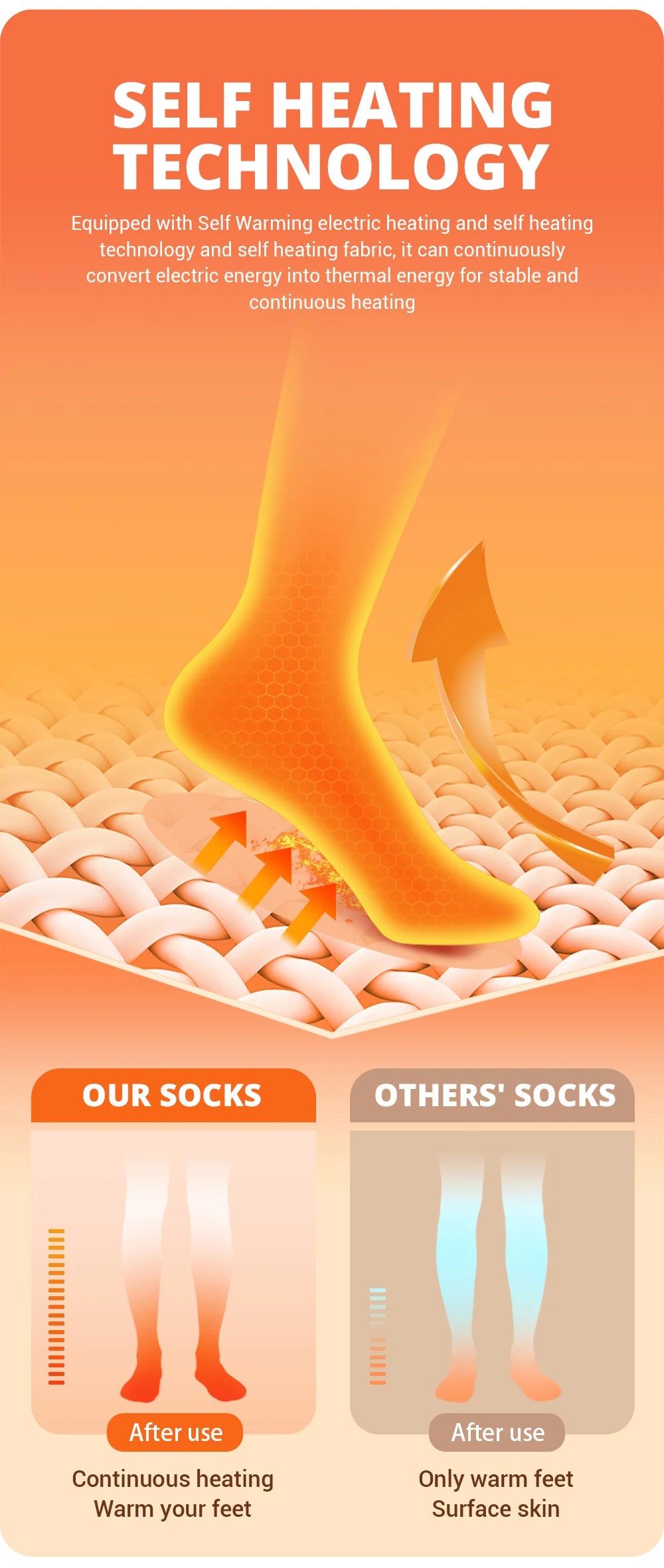 Winter Heated Sock Rechargeable Battery Stocking Men Women Electric Heating Ski Socks Sports Thermal Warmer Foot