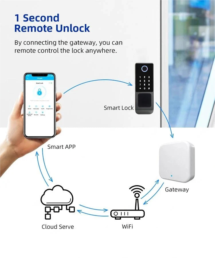 Tuya Wifi Waterproof Outdoor Smart Door Lock TTLock App Fingerprint Lock Card Code Remote Unlock Keyless Digital Electronic Lock