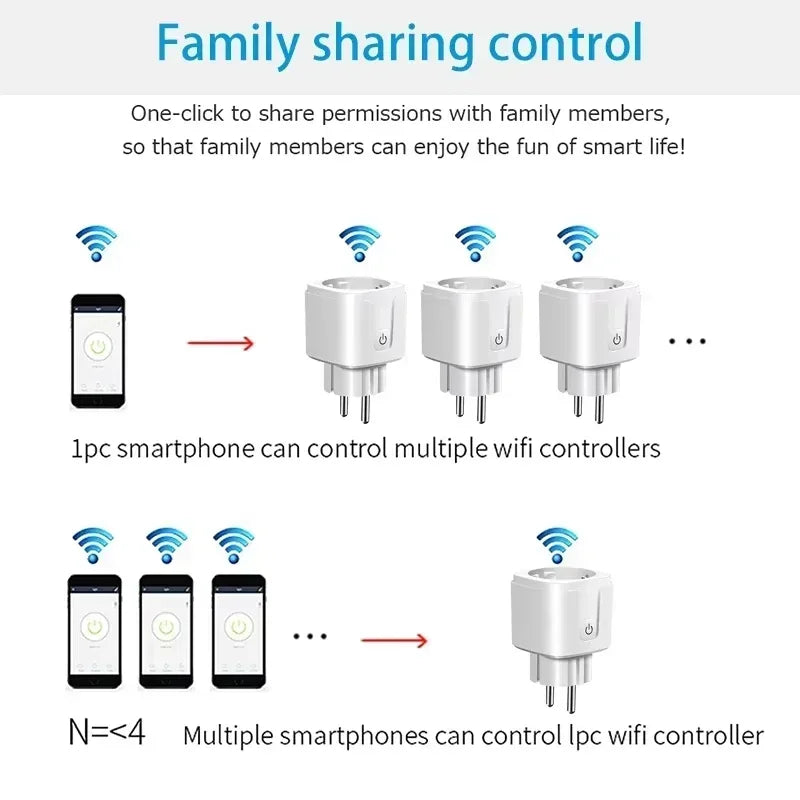 Tuya Smart Socket EU16A/20A Wifi Smart Plug With Power Monitoring Smart Life APP Remote Control Support Google Assistant Alexa