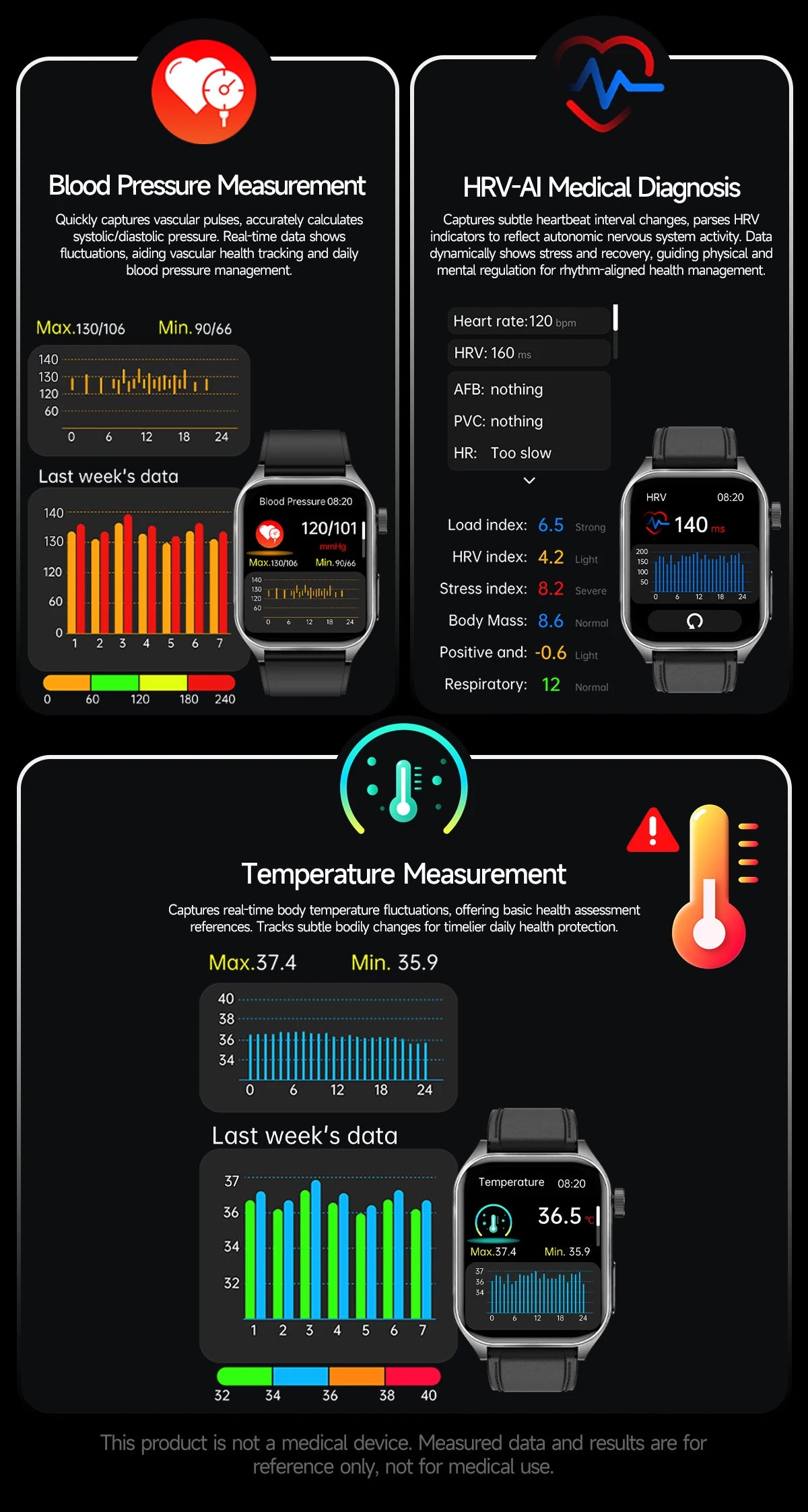 2025 New Mcro Phsical Examination 650nm Laser Therapy ECG Urci Acid Blood Fat Smart Watch Men Blood Pressure Heart Rate Bracelet