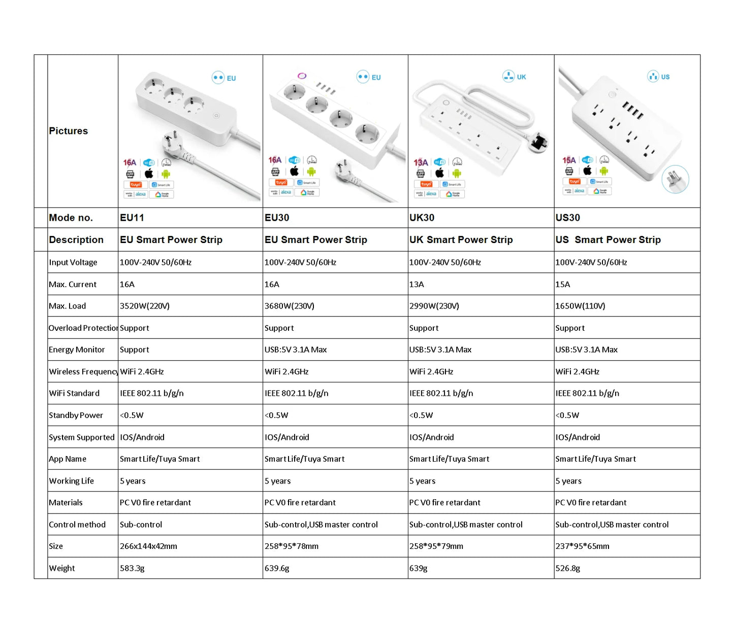 Smart socket WiFi Power Strip Multi Plug With 4 Plug 4USB Port Compatible With alexa google home Smart home Tuya Smart smartlife
