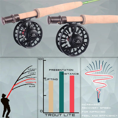 Maximumcatch 3/4/5wt Trout Fly Fishing Rod 7.6/8.6/9ft Moderate Action 40T Carbon Fiber Light Presentation Fly Rod